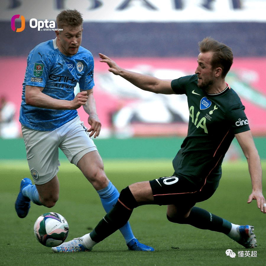 南宫包含从转会期造点机会引欢呼到德布劳内连续十场比赛得分超过失利，凯恩在RNG比赛中比分优势明显的词条